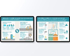 LIXIL グリーントイレプロジェクト