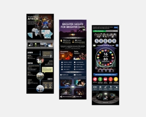 Panasonic ソーラーランタンプロジェクト